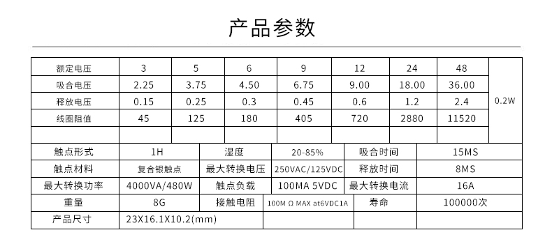 ZLT76-12VDC-A Miniature relay