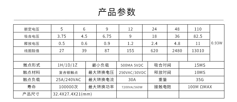 ZLT93G-024D-C Miniature relay