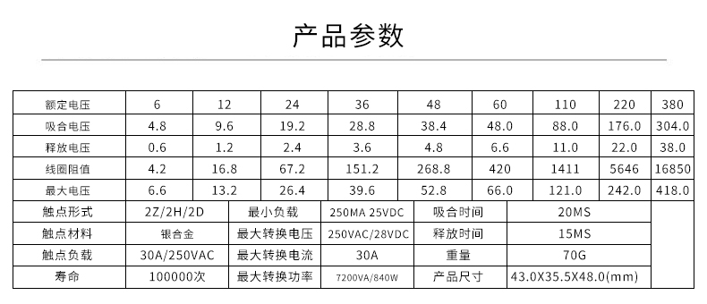 JQX-30F High power relay