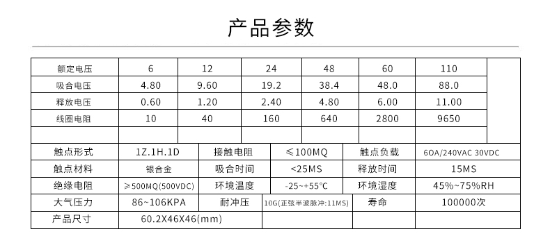 JQX-60F High power relay