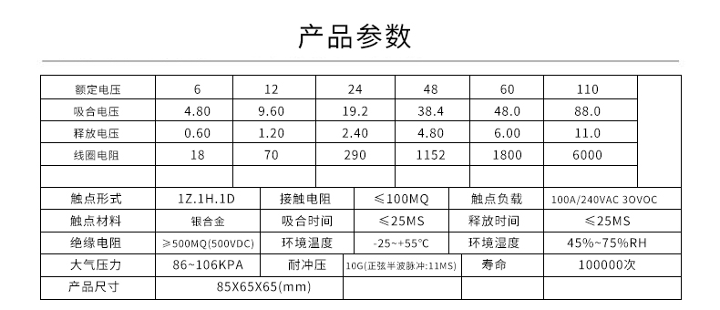 JQX-62F-1Z High power relay