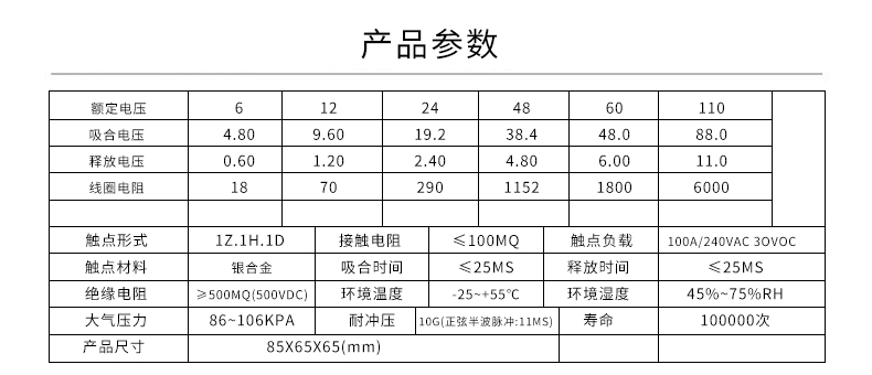 JQX-62F-1Z-120A High power relay