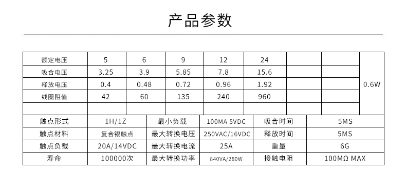 ZT78-DC12V-C-10A20A四脚小型继电器